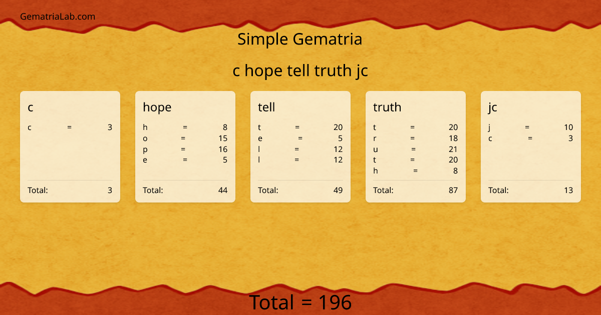 c hope tell truth jc in simple Gematria